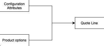 cpq twin mapping.